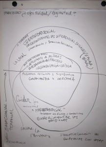 Participación Política y Relación con el Entorno Local - Tejiendo Redes de Participación 2012